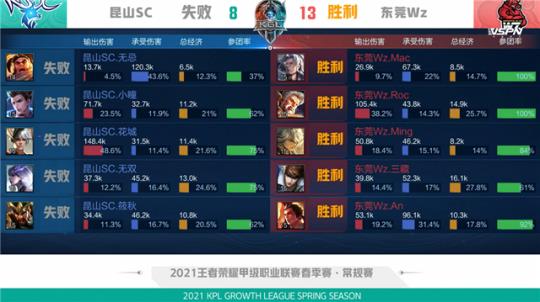 实际上证明 实际上证明