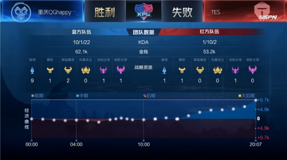 高位逼抢