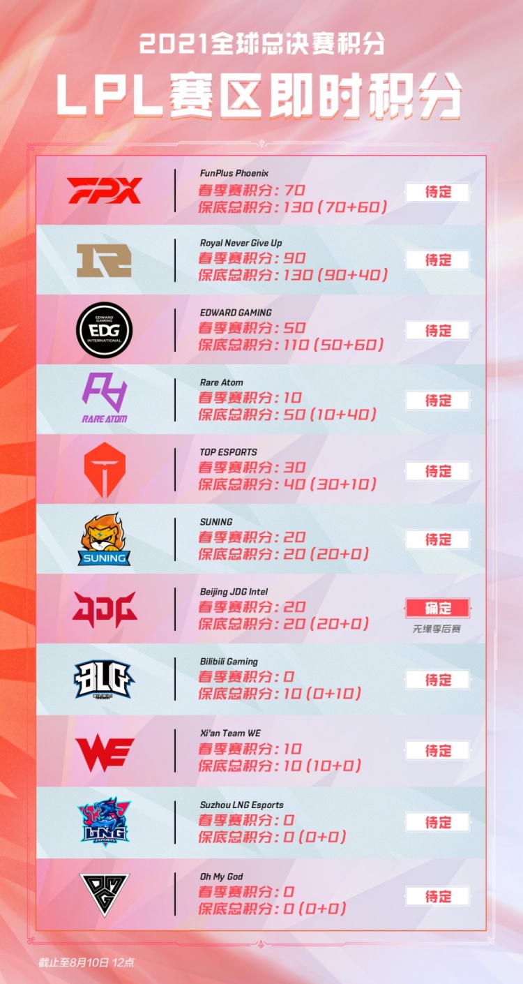 连换八位选